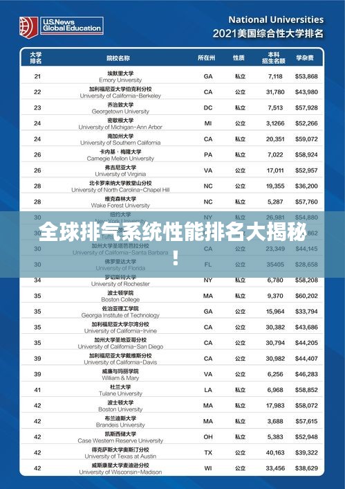 全球排氣系統(tǒng)性能排名大揭秘！