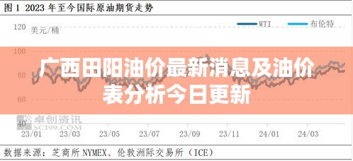 廣西田陽油價最新消息及油價表分析今日更新