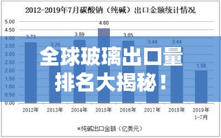 全球玻璃出口量排名大揭秘！