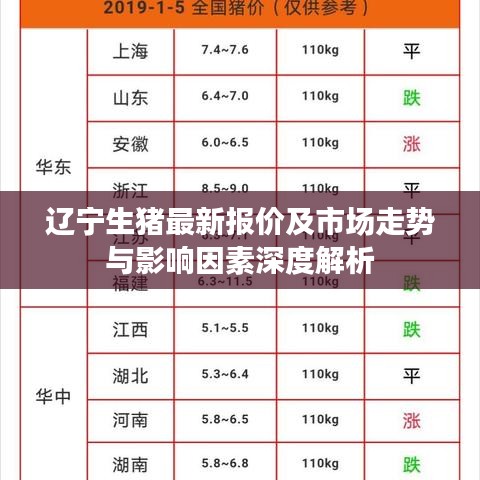 遼寧生豬最新報(bào)價(jià)及市場走勢與影響因素深度解析