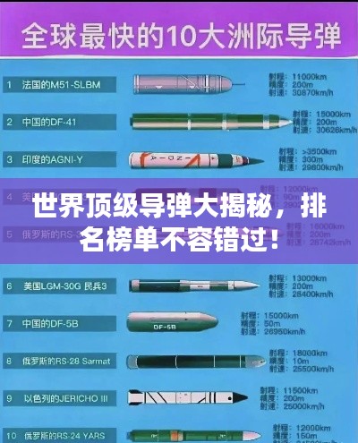 世界頂級導彈大揭秘，排名榜單不容錯過！