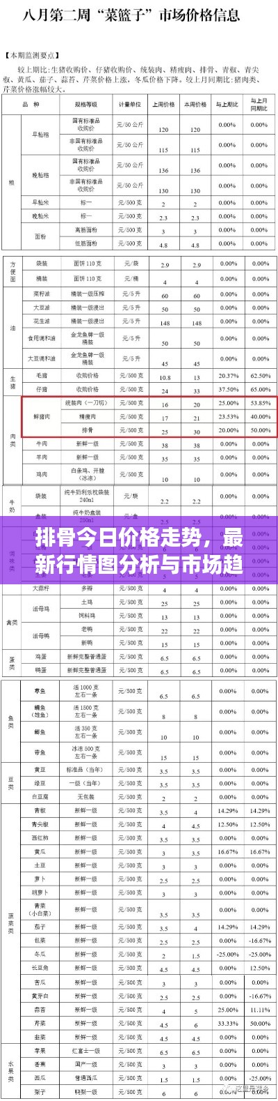 排骨今日價格走勢，最新行情圖分析與市場趨勢解讀