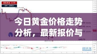 今日黃金價格走勢分析，最新報價與市場趨勢預(yù)測