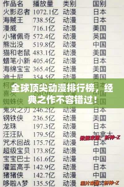 全球頂尖動(dòng)漫排行榜，經(jīng)典之作不容錯(cuò)過！