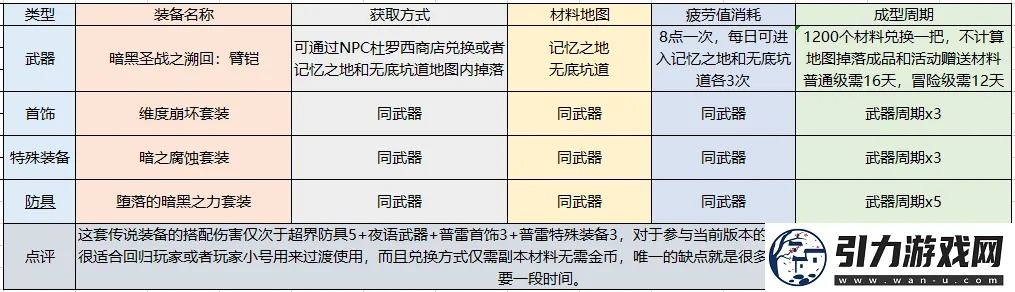 90版本最強傳說套,精細化策略解析_戰(zhàn)略版_v6.647