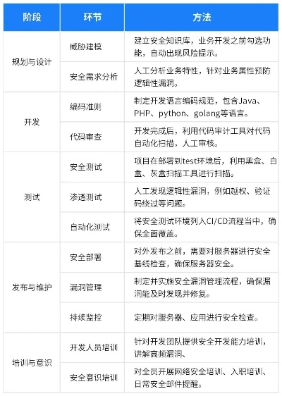 樂安全 版本,實踐策略設(shè)計 10DM_v8.422
