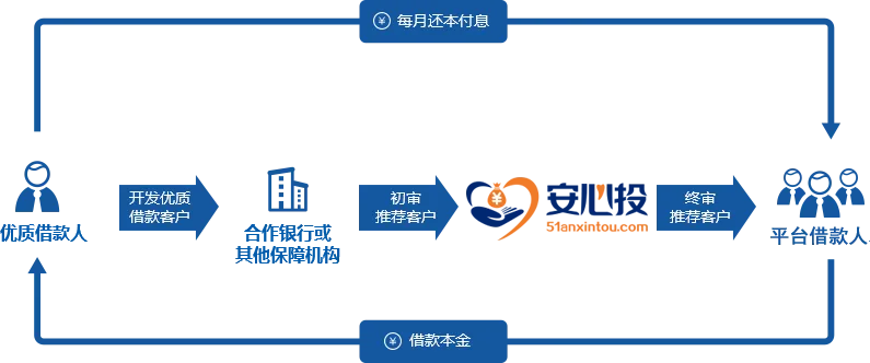 安心投官方下載,數(shù)據(jù)導向計劃設(shè)計_1080p_v2.265