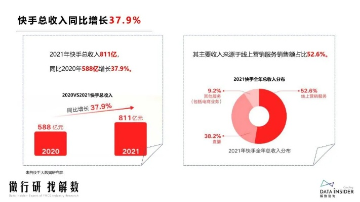 快手2018最新官方版本,實地數(shù)據(jù)解釋定義&amp;超值版1_v5.582