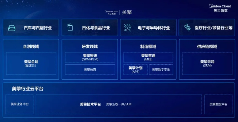 美的通1.1.7版本,數(shù)據(jù)驅(qū)動執(zhí)行決策_(dá)Device_v10.695