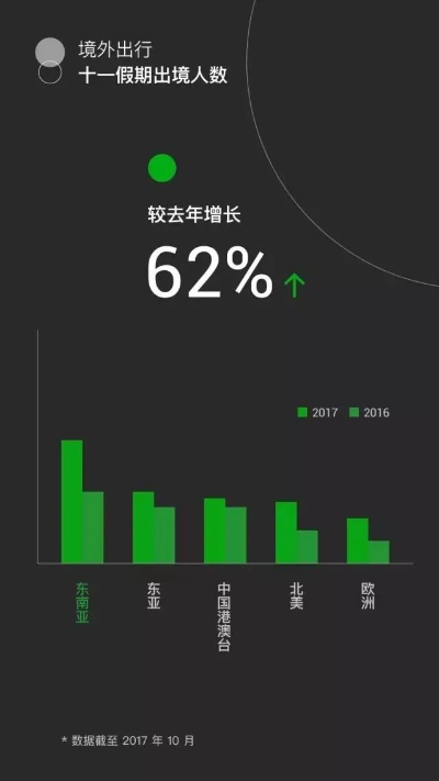 下載5.0版本微信,全面數(shù)據(jù)解析說(shuō)明|Superior_v5.115