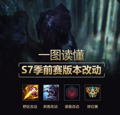 s7最新版本,現(xiàn)狀解析說明 定制版_v10.283