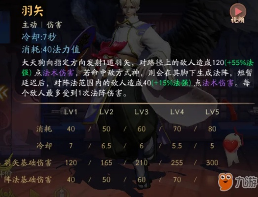 新版本大天狗斗技陣容,深入分析定義策略|3D_v6.727