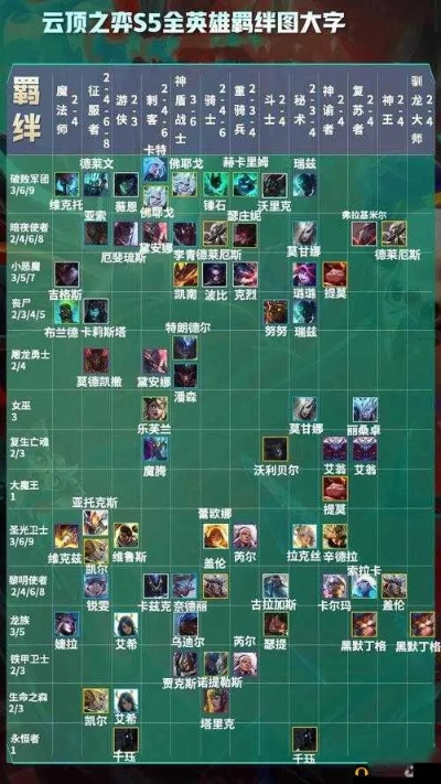 哪個(gè)版本可以玩云頂之奕s3,具體操作步驟指導(dǎo)|手游版_v9.116