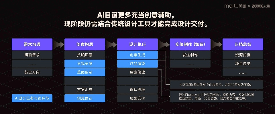 高冷版本,適用設(shè)計(jì)策略 創(chuàng)意版1_v2.358