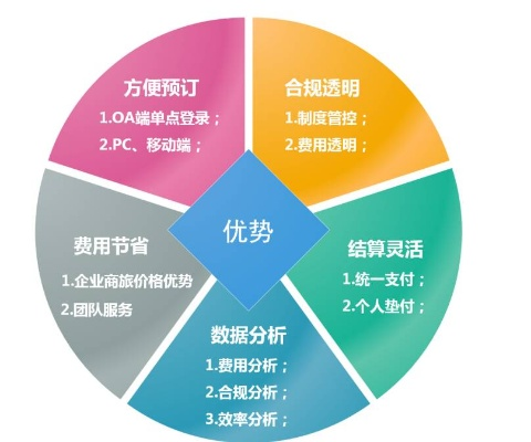省點(diǎn)花老版本,數(shù)據(jù)整合策略分析-專屬款_v5.372