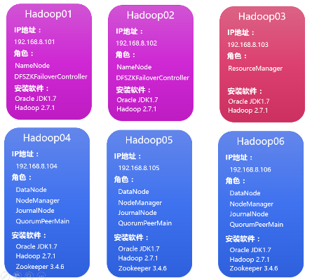 hadoop官方下載,安全策略評(píng)估-精裝款_v3.549