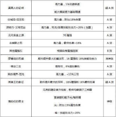 90版本漫游裝備,可靠設(shè)計策略解析_RX版_v10.344