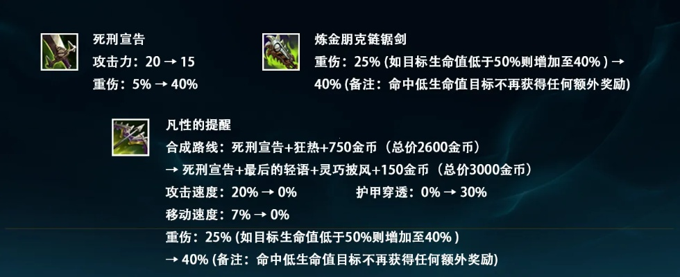 英雄聯(lián)盟新版本復(fù)活甲,確保解釋問題_9DM_v5.383
