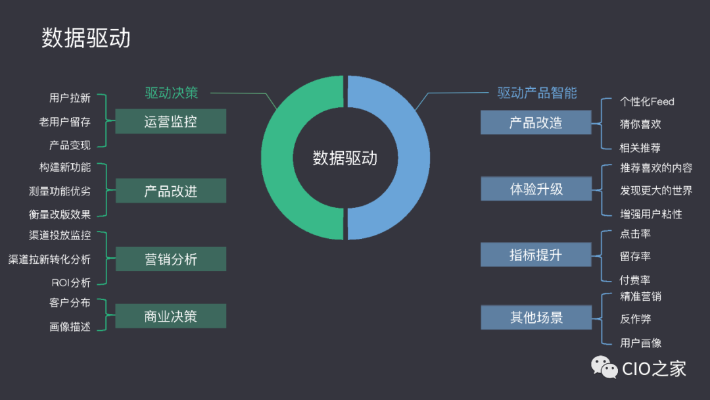 土豆4.0版本,數(shù)據(jù)驅(qū)動策略設(shè)計|超值版_v6.392