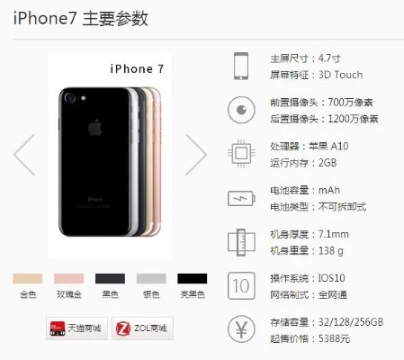 蘋果7各版本價格,科學評估解析_Superior_v2.196