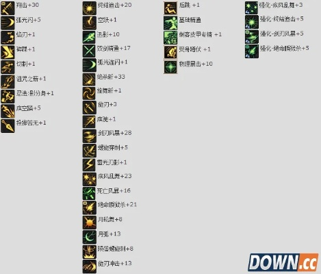 90版本刺客加點(diǎn),快速響應(yīng)方案_影像版_v10.957