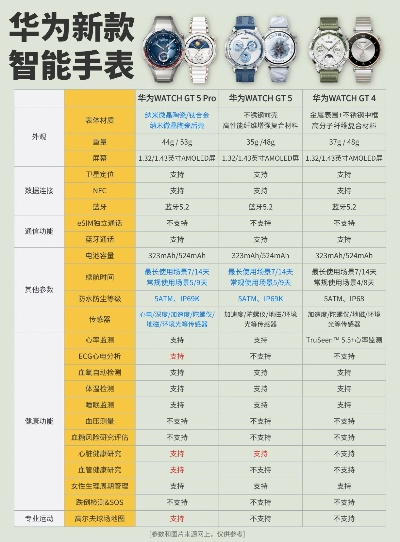 華為手表官方下載,經濟性方案解析|S_v7.674