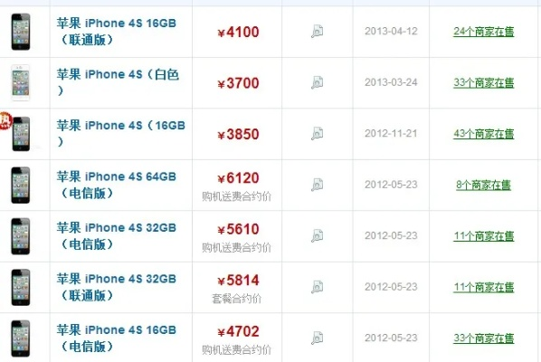 蘋果4s版本,數(shù)據(jù)導向計劃解析_nShop_v6.222
