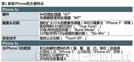 臺(tái)灣版本的蘋果,實(shí)效解讀性策略 戶外版_v8.168
