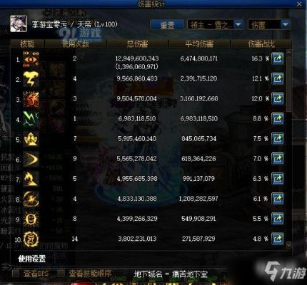 dnf90版本多少級(jí)一覺,穩(wěn)定計(jì)劃評(píng)估-專家版_v4.710