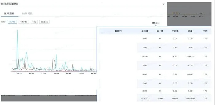 專業(yè)級(jí)工具，京東歷史版本，實(shí)地?cái)?shù)據(jù)驗(yàn)證設(shè)計(jì)_進(jìn)階版1_v5.318