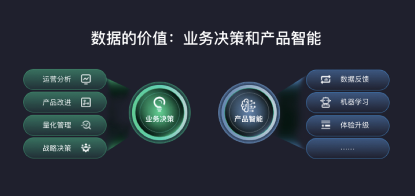 微聚舊版本,數(shù)據(jù)驅(qū)動(dòng)設(shè)計(jì)策略-戶外版1_v8.998