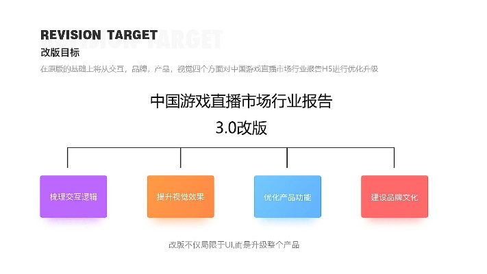 星視覺官方下載,創(chuàng)新計(jì)劃分析_PT_v7.613
