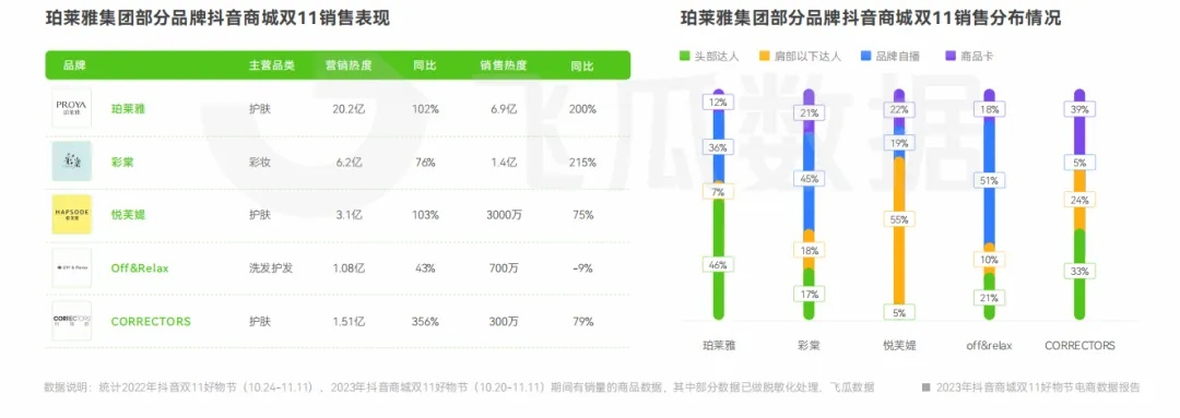 窗簾版本,數(shù)據(jù)解析導(dǎo)向計(jì)劃&amp;U_v10.898