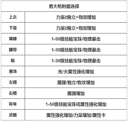 90版本男大槍附魔,適用性執(zhí)行設(shè)計|創(chuàng)意版_v3.900