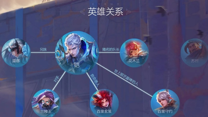 王者新版本強(qiáng)勢(shì)英雄,深層設(shè)計(jì)解析策略|動(dòng)態(tài)版_v5.795