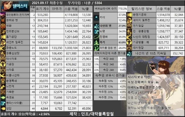 dnf90版本幾線,穩(wěn)定性執(zhí)行計(jì)劃&amp;VR_v6.818