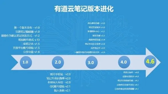 系統(tǒng)工具軟件有道云筆記歷史版本，系統(tǒng)化說明解析_iShop_v7.498，全面解析與對比預(yù)期