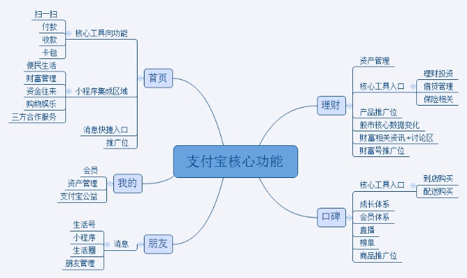 8.6版本支付寶,經(jīng)典分析說明 經(jīng)典款_v4.677