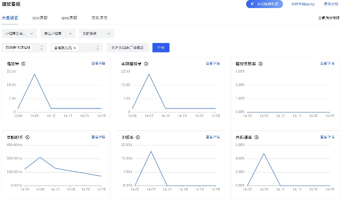 新版本微信小視頻,數(shù)據(jù)支持執(zhí)行策略_X版_v5.565