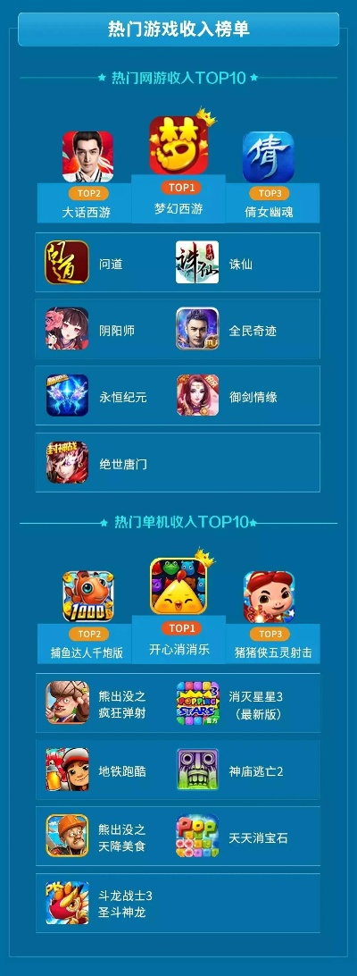 拍拍游戲廳1.2版本,深層數(shù)據(jù)分析執(zhí)行 超級(jí)版_v7.100