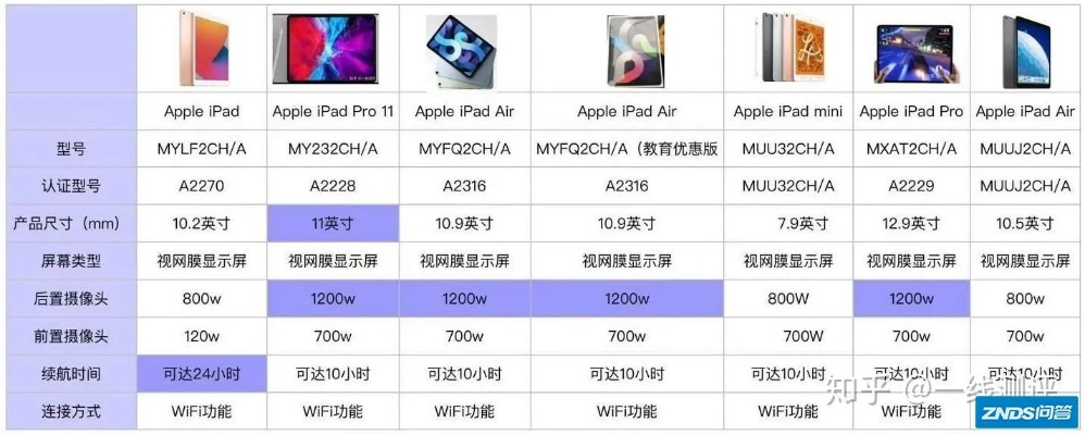 ipad各個(gè)版本的區(qū)別,決策資料解釋定義|8K_v5.567