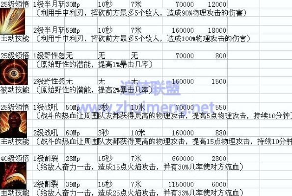 90版本火戰(zhàn)士傷害數(shù)據(jù)分析說明_豪華款_v1.249介紹及軟件許可證類型詳解