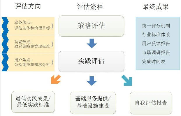 一老版本,廣泛方法評估說明-S1_v1.748