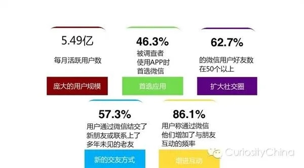 微信版本信息，數(shù)據(jù)實施整合方案_D版_v6.744——創(chuàng)意工作的理想之選