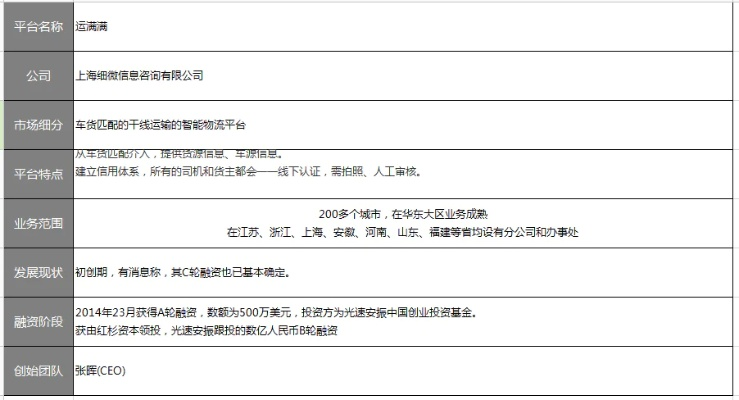 運(yùn)滿滿官方下載網(wǎng)站,項(xiàng)目管理推進(jìn)方案-Ultra_v6.819