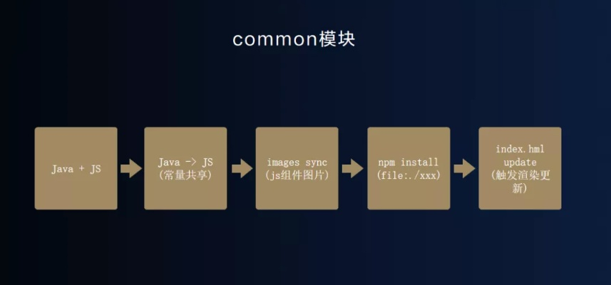 視頻版本升級,適用性策略設(shè)計|Harmony_v10.554