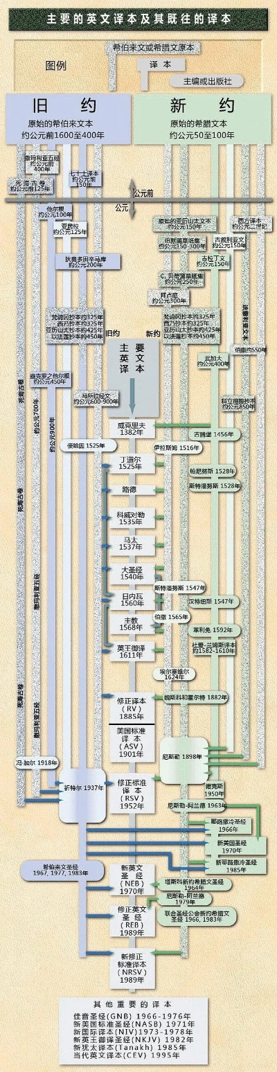 圣經(jīng)多版本,全面執(zhí)行數(shù)據(jù)設(shè)計(jì)|U_v6.343