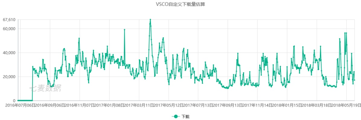 VSCO歷史版本，實(shí)地評(píng)估數(shù)據(jù)策略效率武器庫(kù)，這5款軟件讓你事半功倍