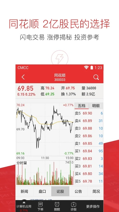 同花順官方下載,定性分析解釋定義 8DM_v8.638