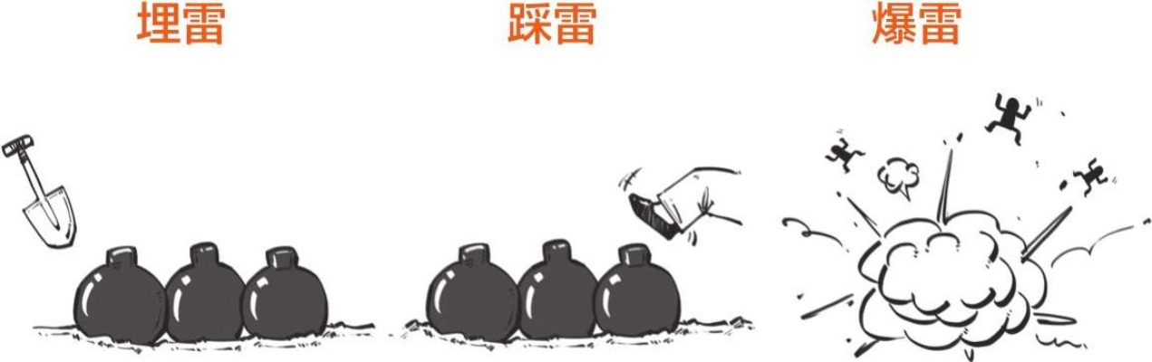 埋雷俠官方下載,全面解答解釋定義|黃金版1_v2.641